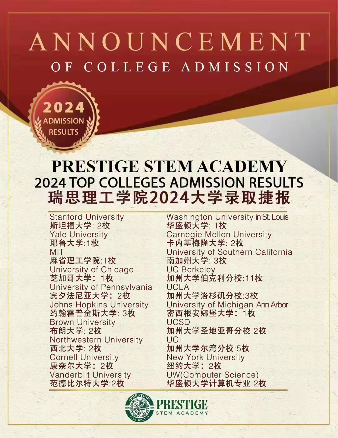 榜单2024(2).png